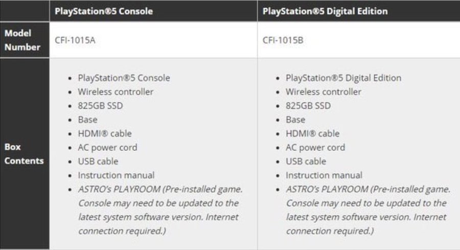 香港零售商泄露索尼PS5主机包装内含物
