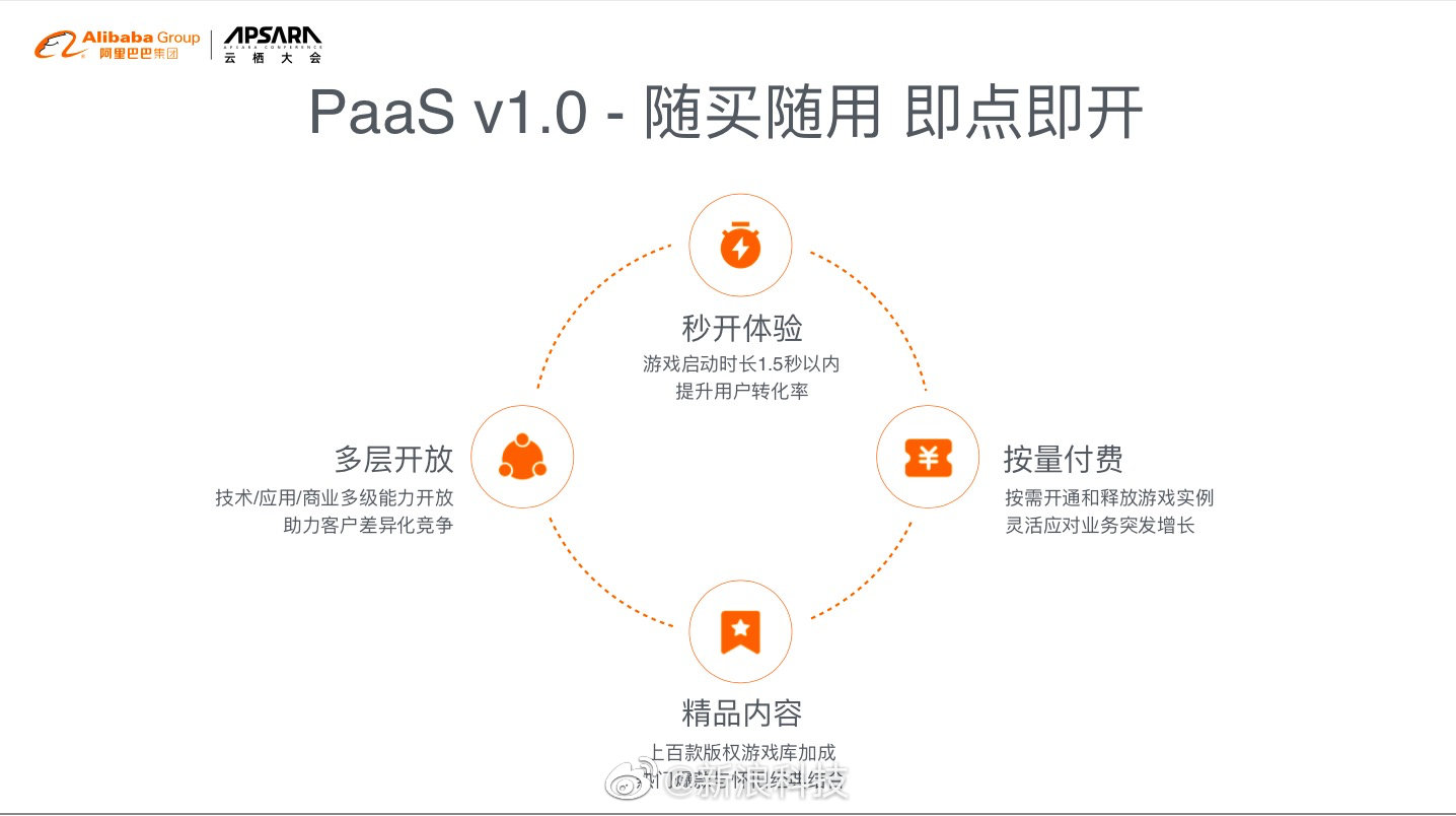 阿里巴巴云游戏平台PaaS1.0正式亮相 云电脑发布