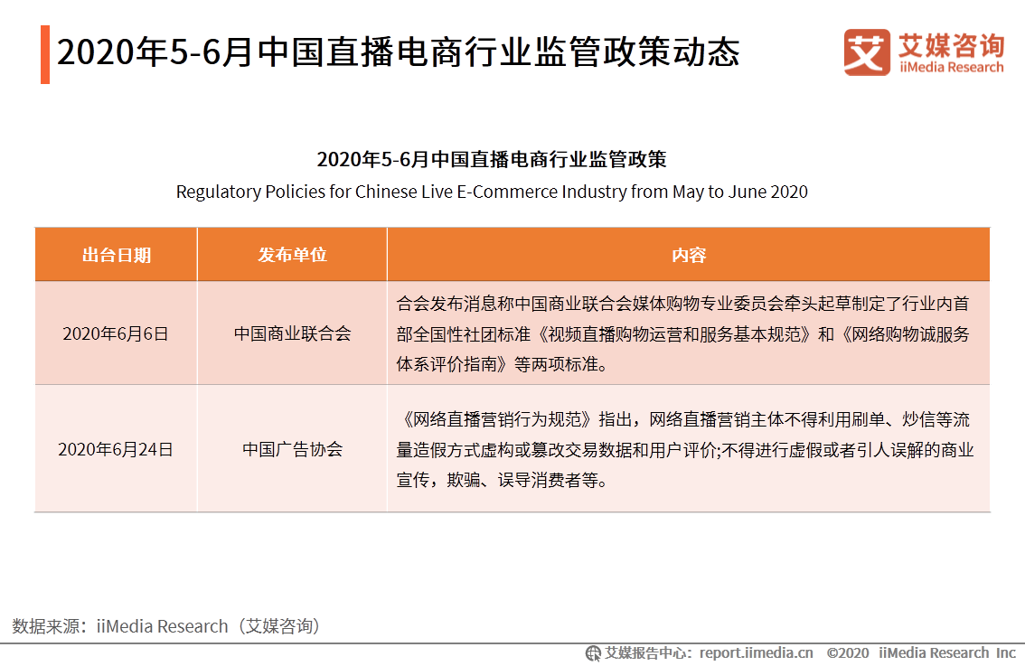 淘宝直播目标GMV上调至5000亿元，2020年中国直播电商行业趋势分析插图1