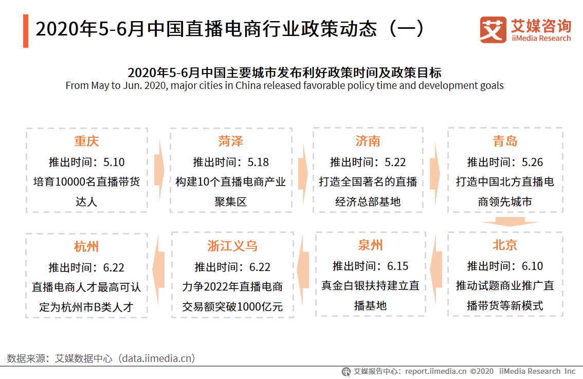 淘宝直播目标GMV上调至5000亿元，2020年中国直播电商行业趋势分析插图