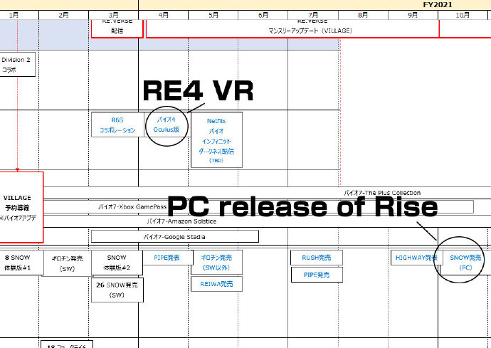 卡普空更多传闻：《生化8》发售日、怪猎崛起PC版