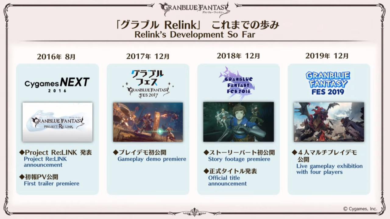 《碧蓝幻想：Relink》将于2022年发售 登陆PS4/PS5