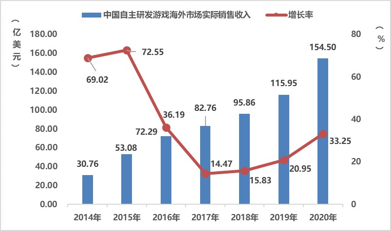 《2020年中国游戏产业报告》：2020年中国游戏市场收入达2786亿元插图5