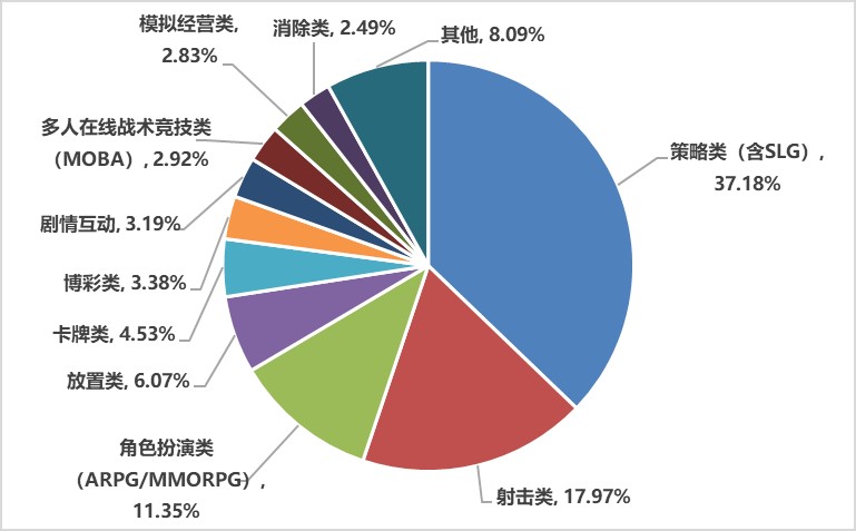 《2020年中国游戏产业报告》：2020年中国游戏市场收入达2786亿元插图11