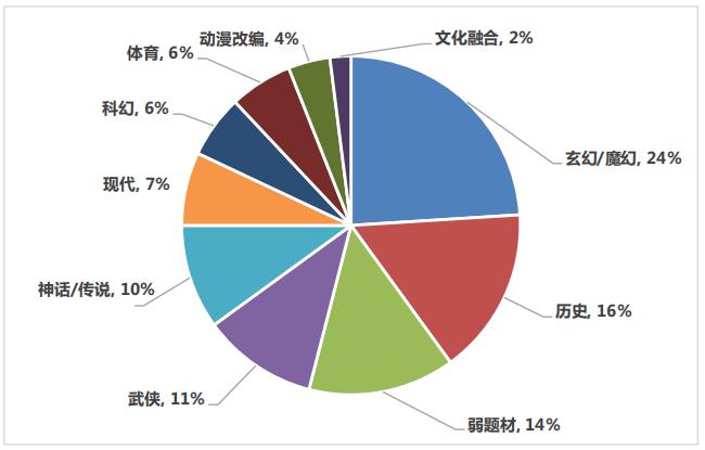 《2020年中国游戏产业报告》：2020年中国游戏市场收入达2786亿元插图13