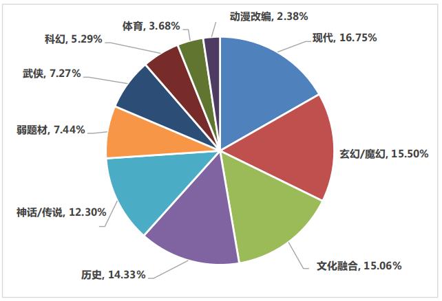 《2020年中国游戏产业报告》：2020年中国游戏市场收入达2786亿元插图12