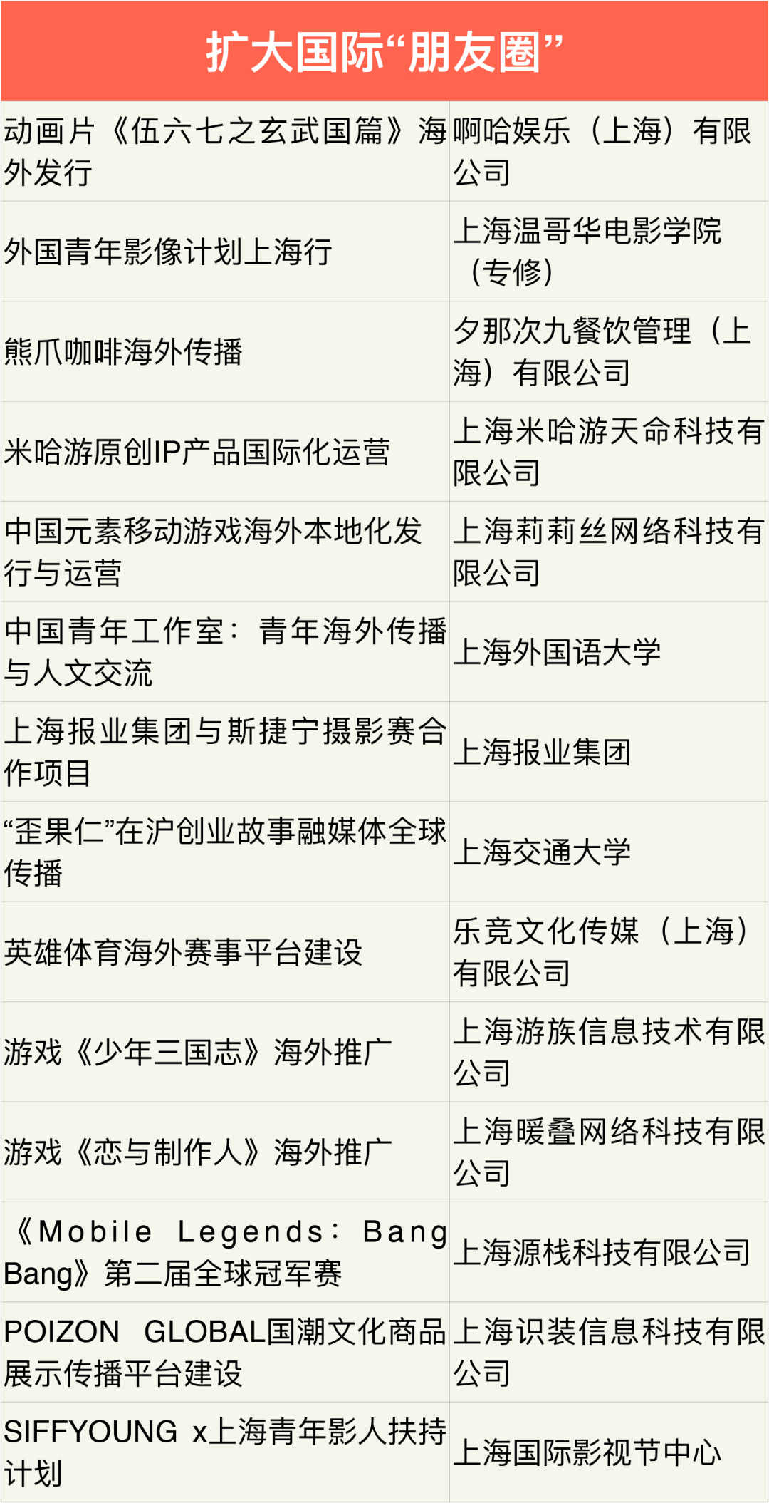 米哈游 等企业获得上海市“中华文化走出去”专项扶持资金插图3