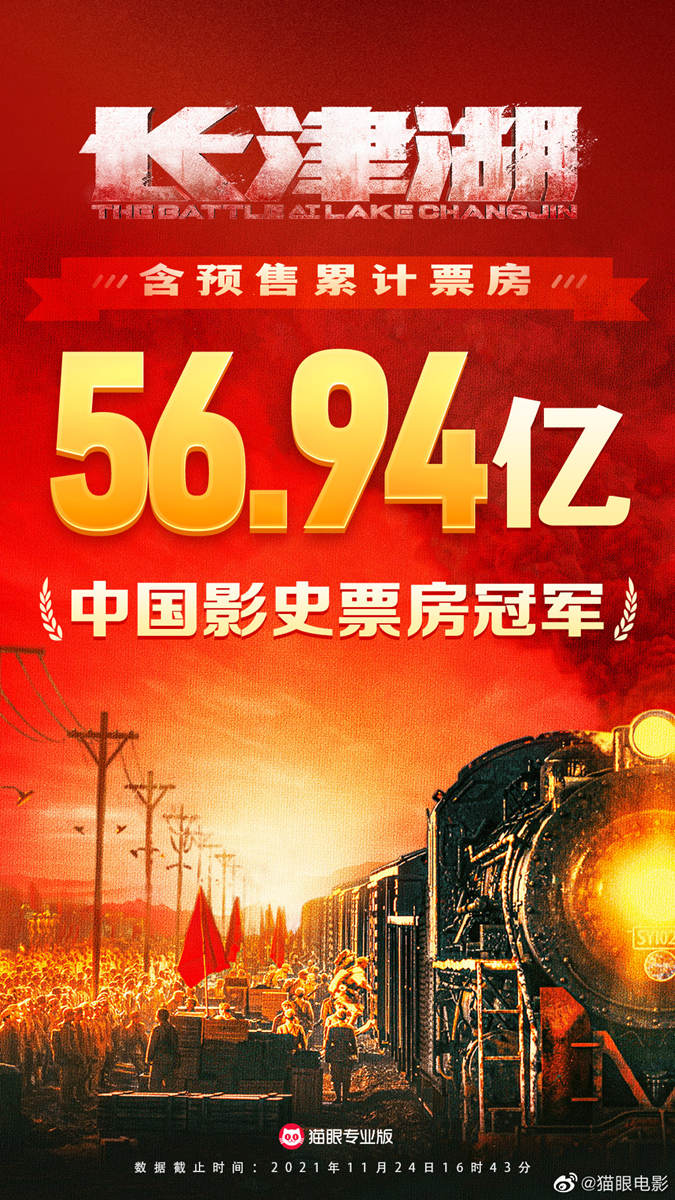 电影《长津湖》正式超越《战狼2》登顶中国影史票房榜插图
