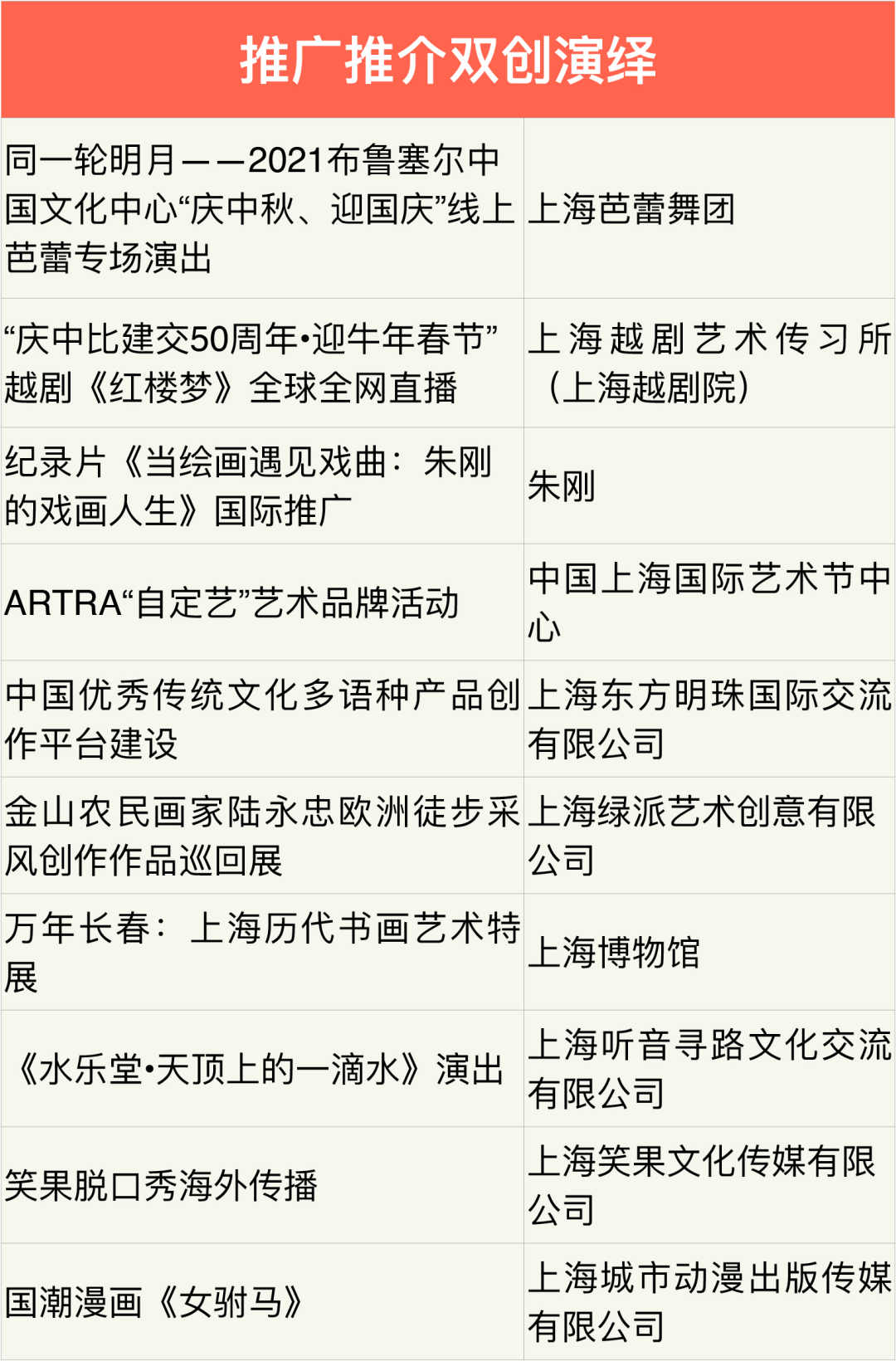 米哈游 等企业获得上海市“中华文化走出去”专项扶持资金插图1