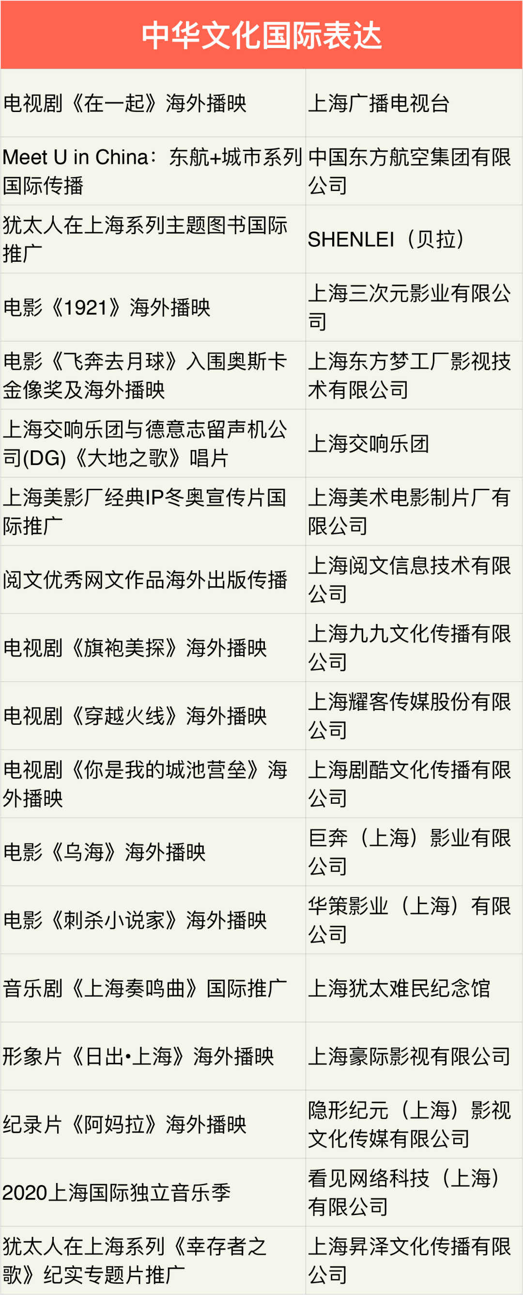 米哈游 等企业获得上海市“中华文化走出去”专项扶持资金插图2