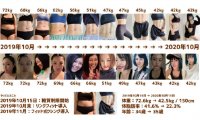 日本胖妹坚持玩《健身环大冒险》 一年成功瘦了30公斤！