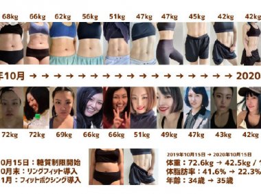 日本胖妹坚持玩《健身环大冒险》 一年成功瘦了30公斤！